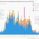 Image for article titled America’s most common Christmas-related injuries, in charts